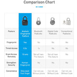 Petra store comparison chart for keyless outdoor security lock Anylock fingerprint padlock versus others